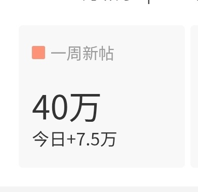 吓我一跳知豆不。我以为今天日新帖40w➕， 