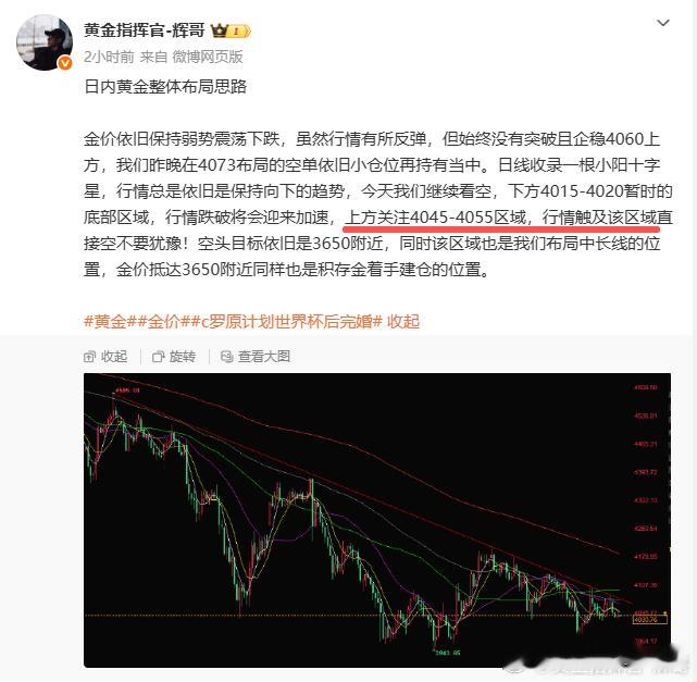 黄金4043-4045空，目标看4030附近。黄金金价长鑫科技中签