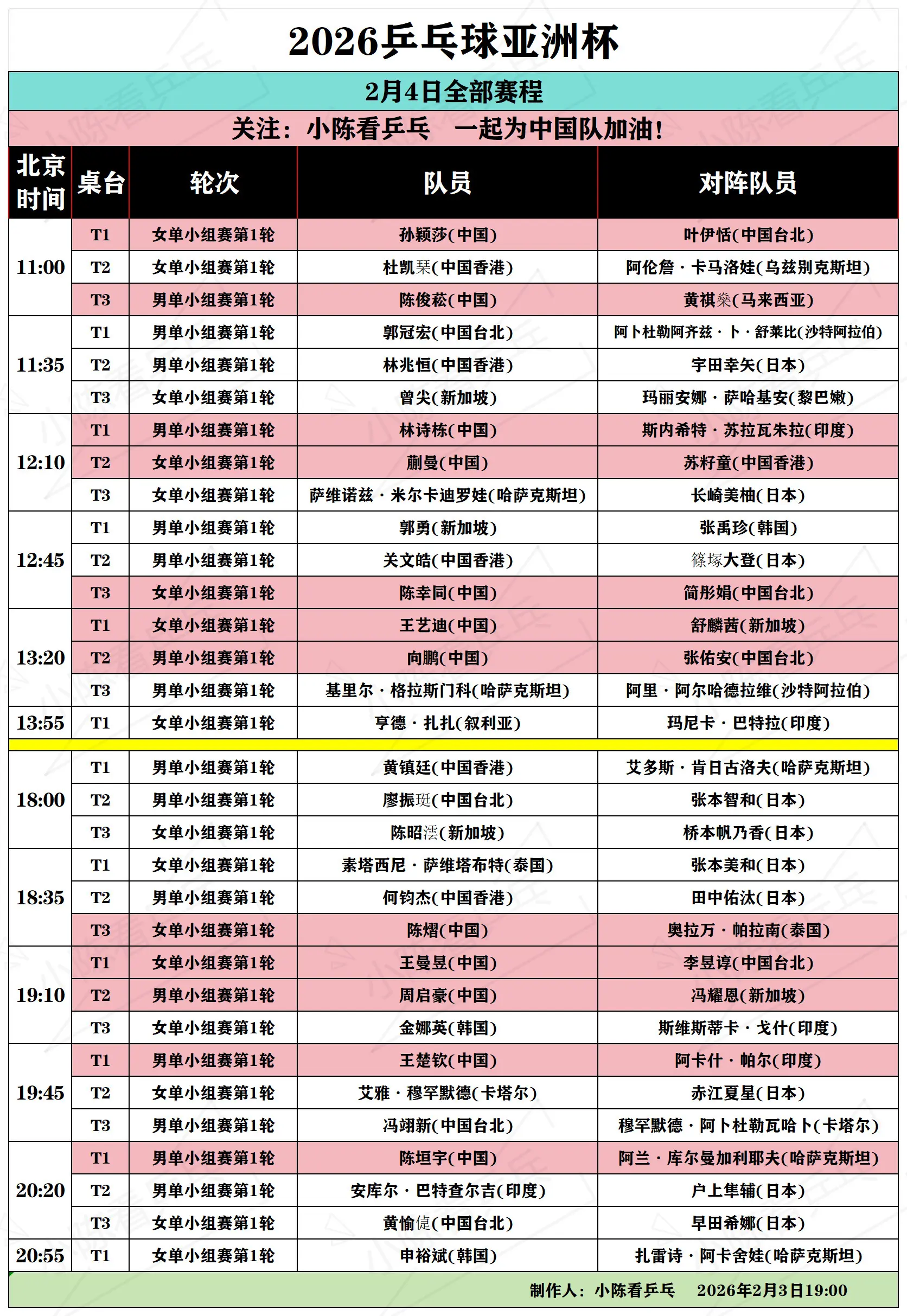 2026乒乓球亚洲杯2月4日全部赛程。2026乒乓球亚洲杯2月4日全部...