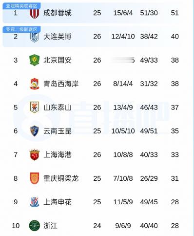 属于四川足球的圆梦夜晚要来了！整整32年的期盼，今晚只要拿下河南，蓉城就能把火神