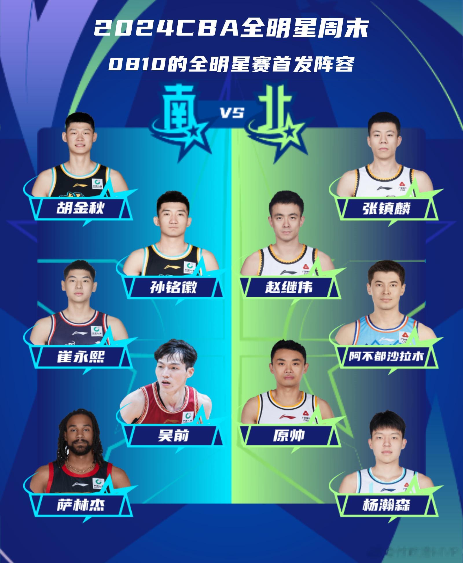 CBA全明星投票正式开启。感觉南方球星的竞争更激烈一些，难以抉择，出现选择困难症