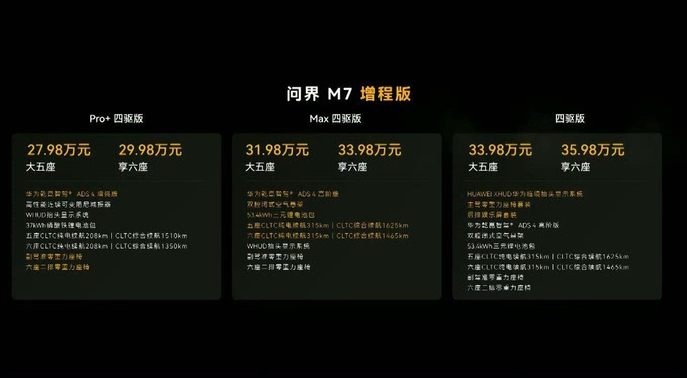 全新问界M7上市27.98万元起全新问界M7价格发布增程版，27.98万起纯电版