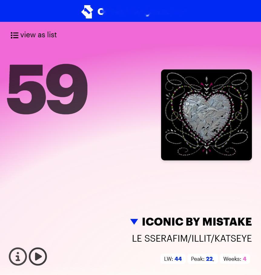 LE SSERAFIM, ILLIT, KATSEYE『ICONIC BY MI