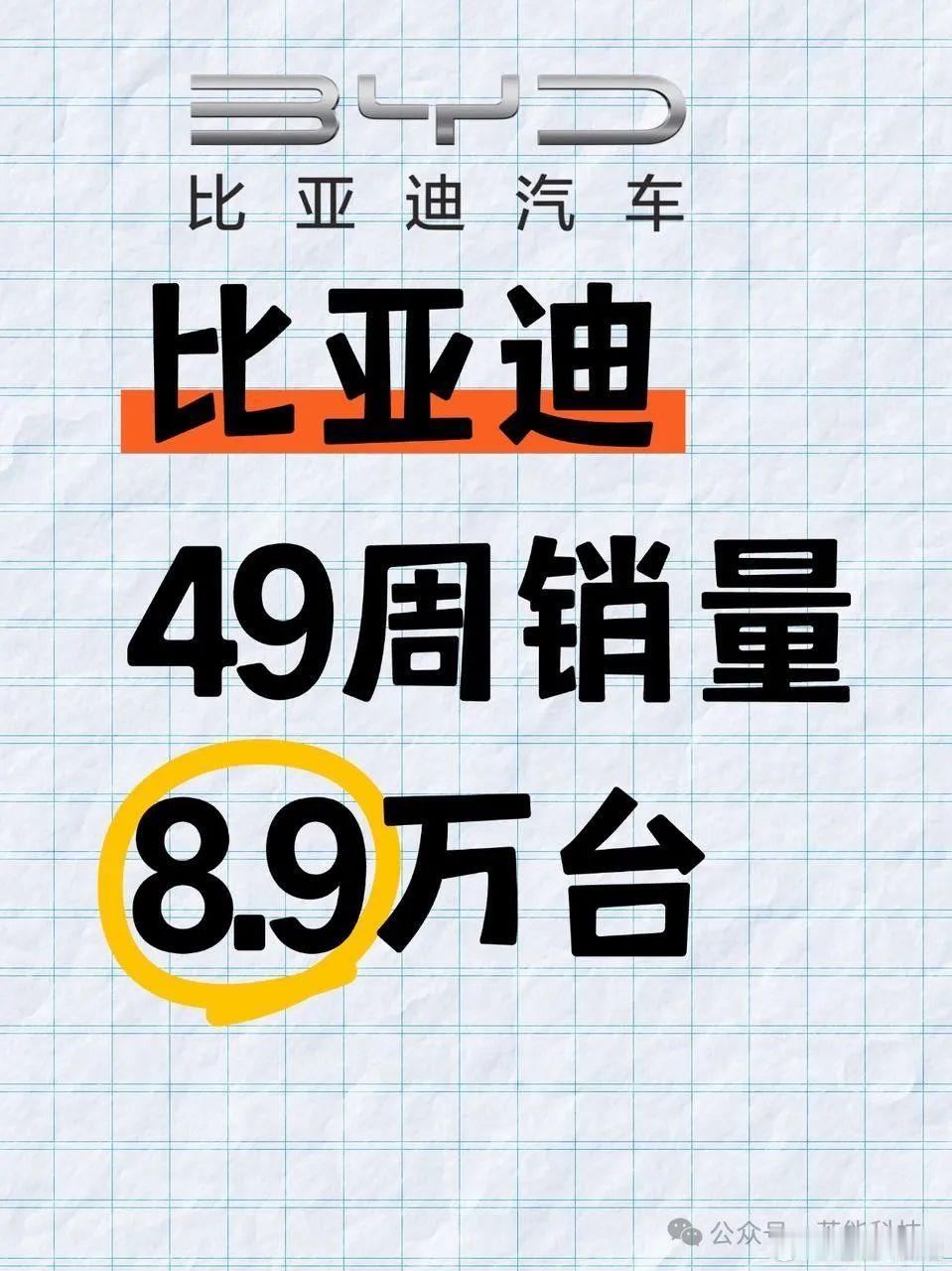 12 月 2 日 - 8 日中国新能源车市有波动，比亚迪以 84578 辆居首但