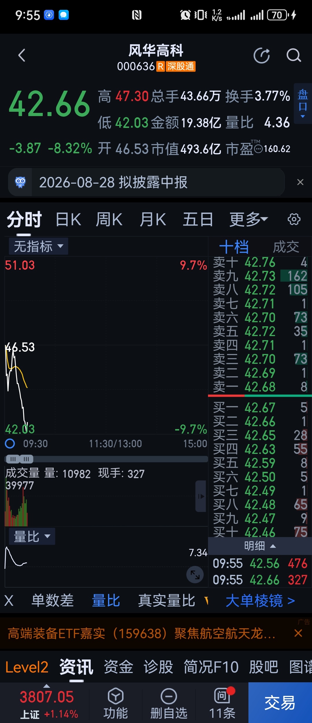 国家队救市也是有选择的。 