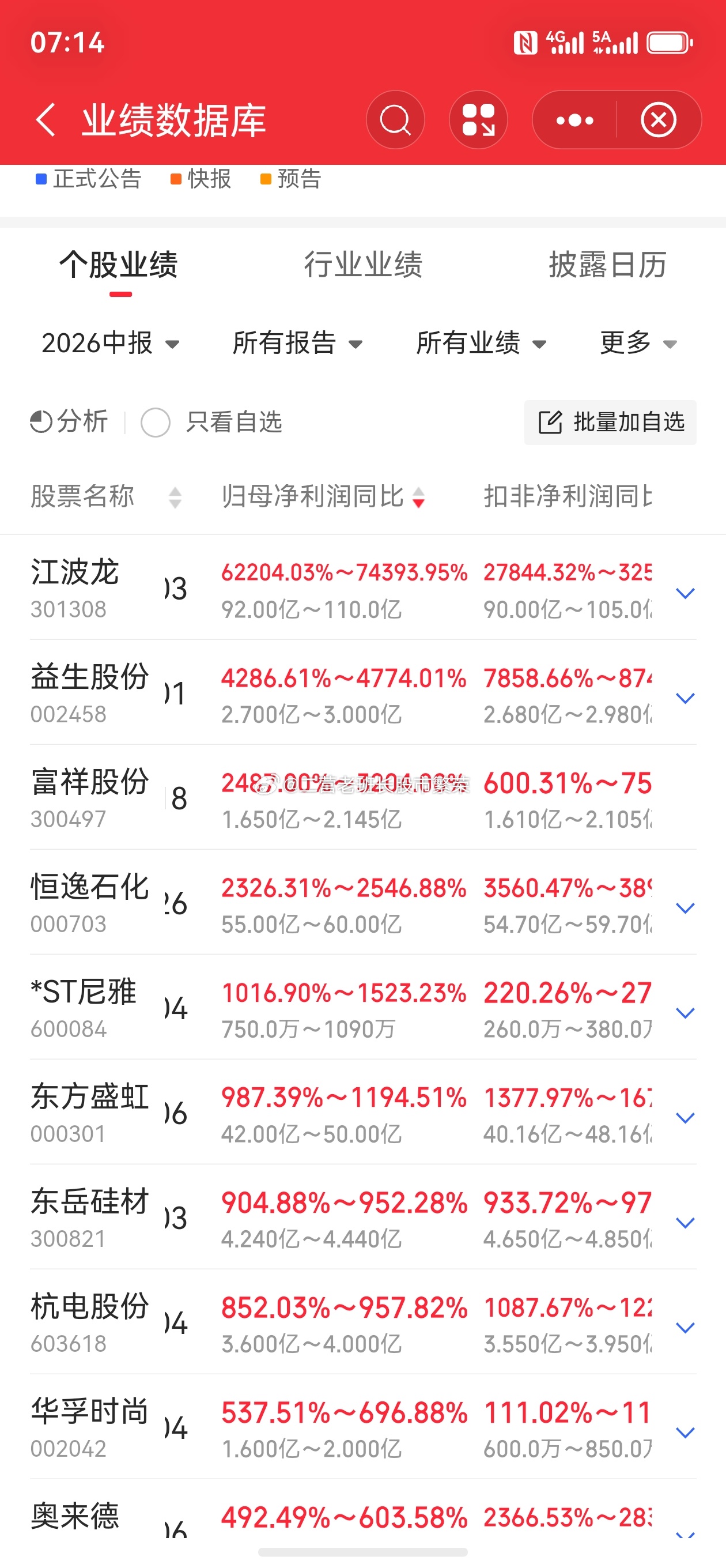 股票东方财富    热度代表人气，人气代表资金，有资金认可就能赚钱啦财联社：江波