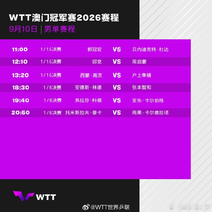 WTT澳门冠军赛9月10日赛程2026WTT澳门冠军赛9月10日将进行1/16决