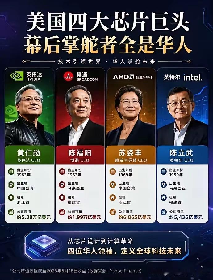 看来只要环境允许，我们中国人还是能行的。
