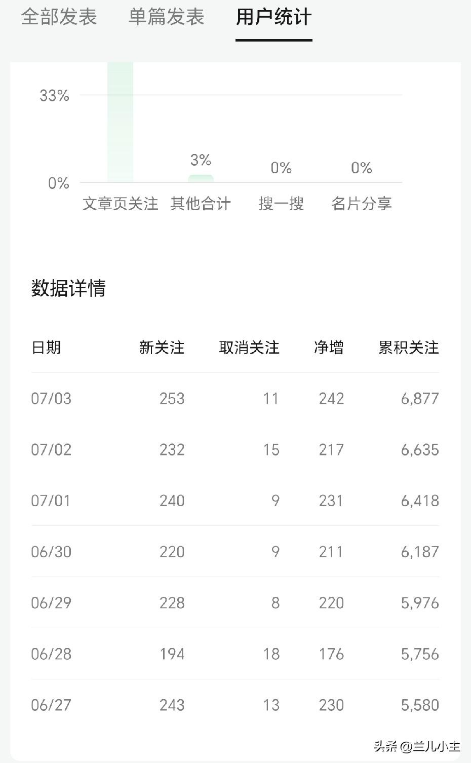 一张图读懂每日的努力看得到，加油！