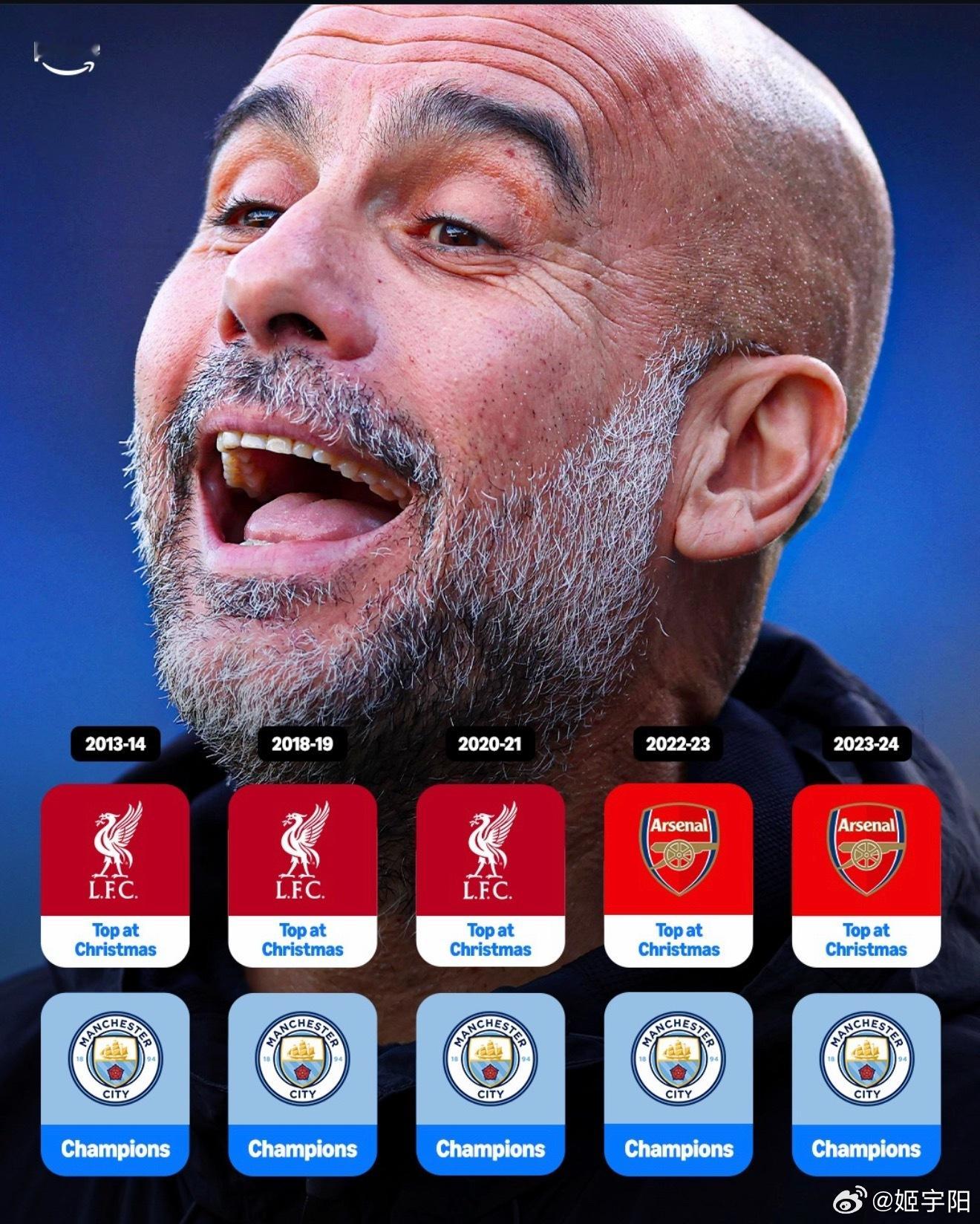 曾经有 5 个赛季，圣诞节位居英超榜首的都不是曼城。但最后的冠军都是曼城。看看这