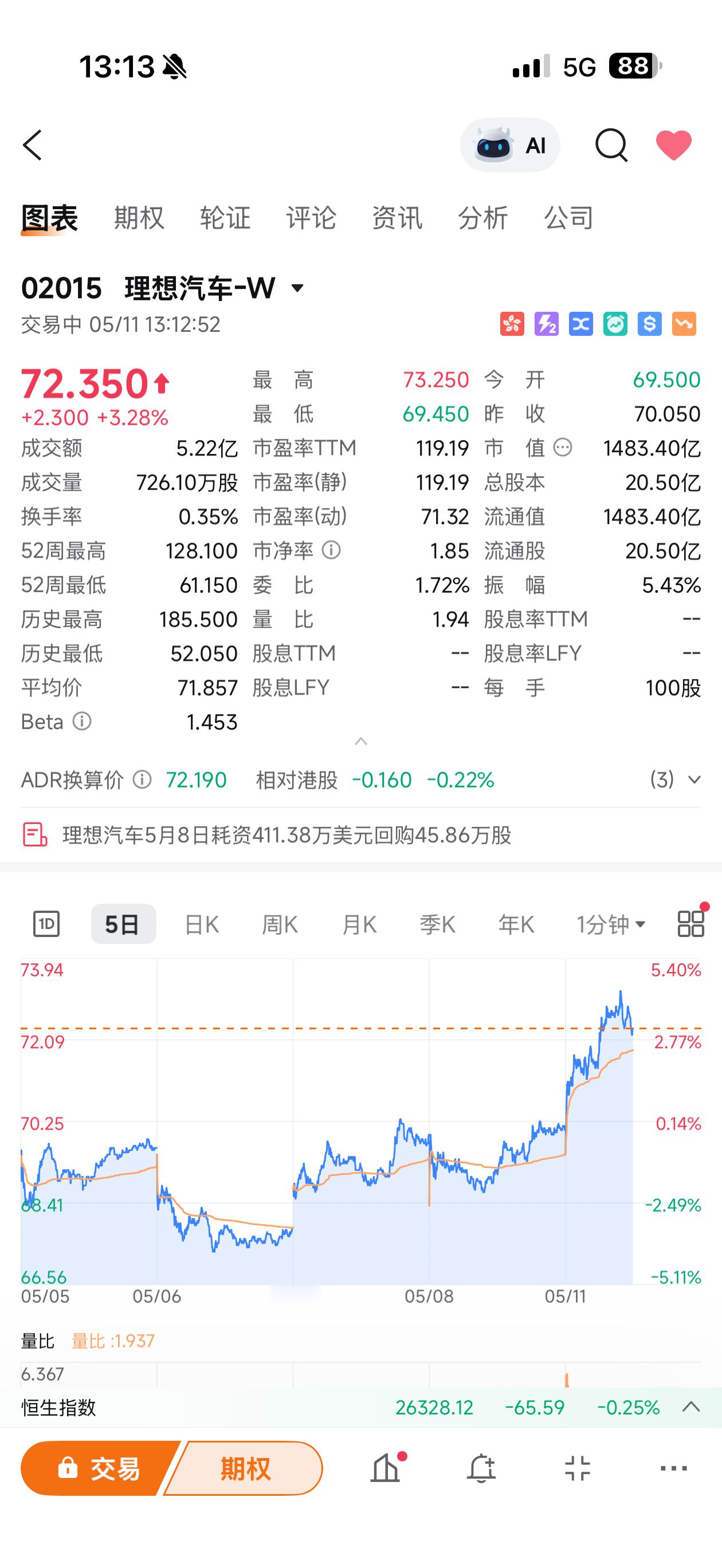 理想L9 Livis马上要上市了最近股市一波小涨看来资本市场信心不错我还是长期看