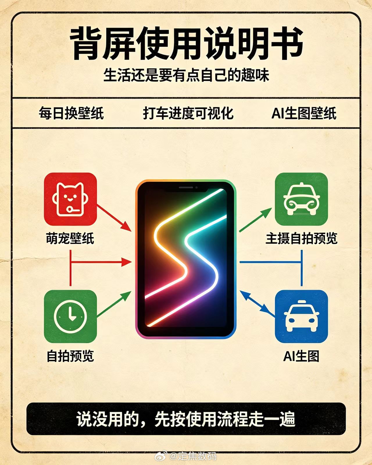 小米18Pro系列定档23日发布 背屏最有用的地方，一是可以当动态手机壳，显示时