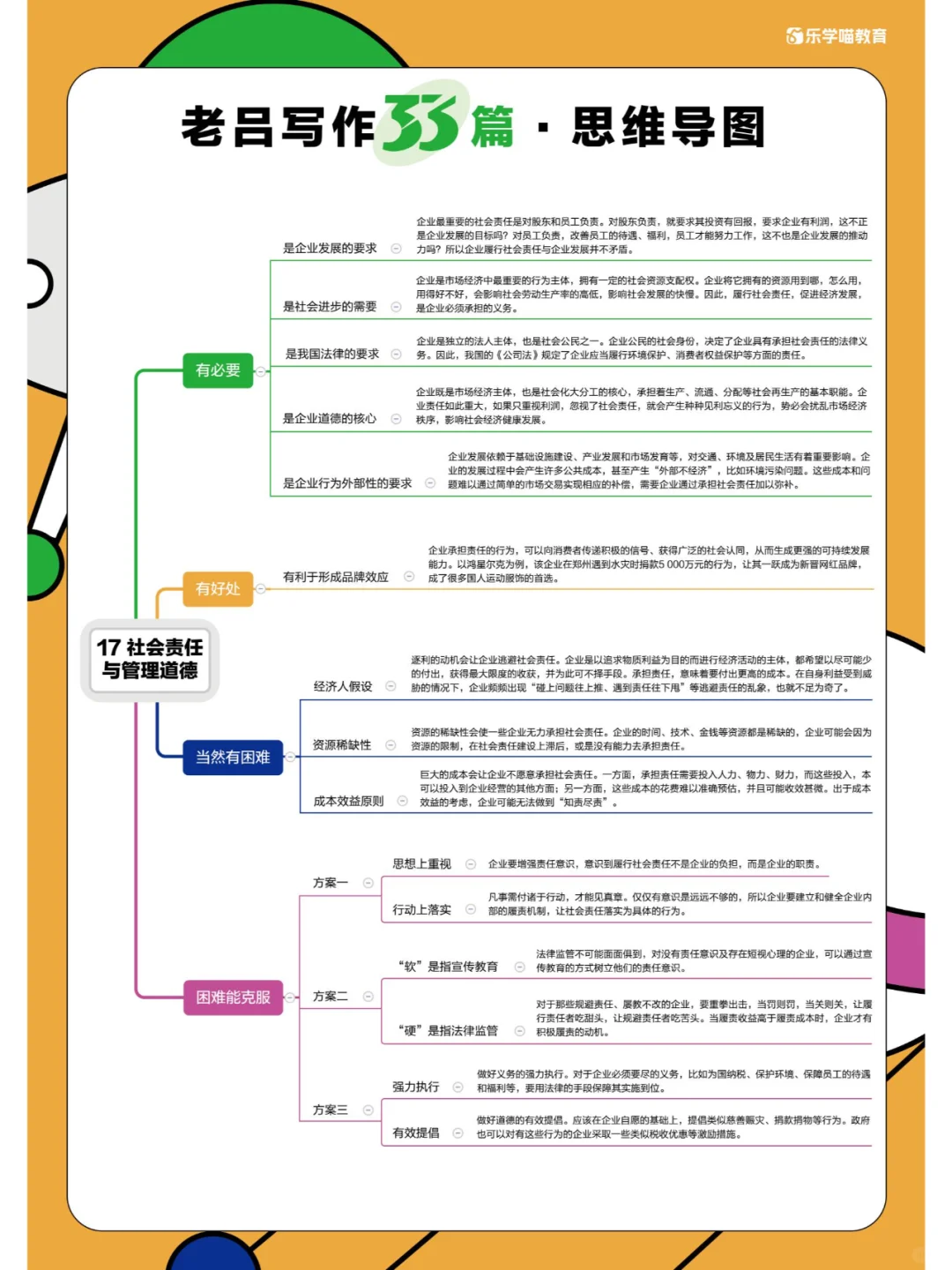 写作33篇思维导图第16/17/18篇