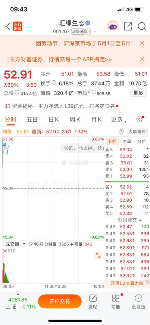 持有汇绿生态这么久，今天终于等到开盘直接吃肉。心里激动，但我跟自己说好：冲高不涨