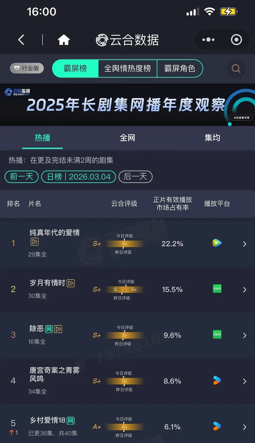 纯真年代的爱情 超点 4000w+实🔥岁月有情时  3000w左右🥝播成这样