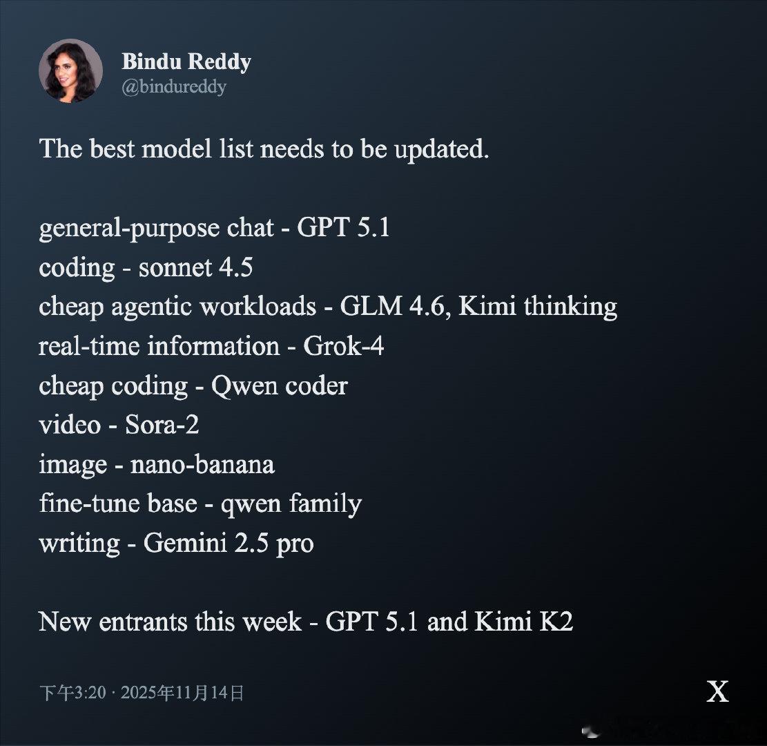 Bindu Reddy总结了当前顶尖AI模型在不同领域的表现，形成一份实用且动态