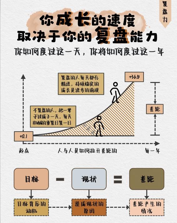 🚀年中回顾，是时候给2024上半年来个精彩复盘啦！🎉
📅六月悄然而至，标志