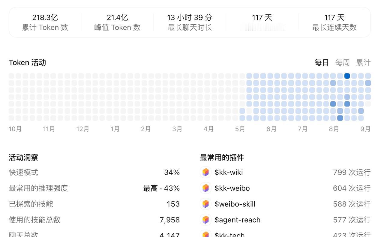 你每个月愿意花多少钱买AI的token？

我一开始挺抠搜的。20美元一个月，大