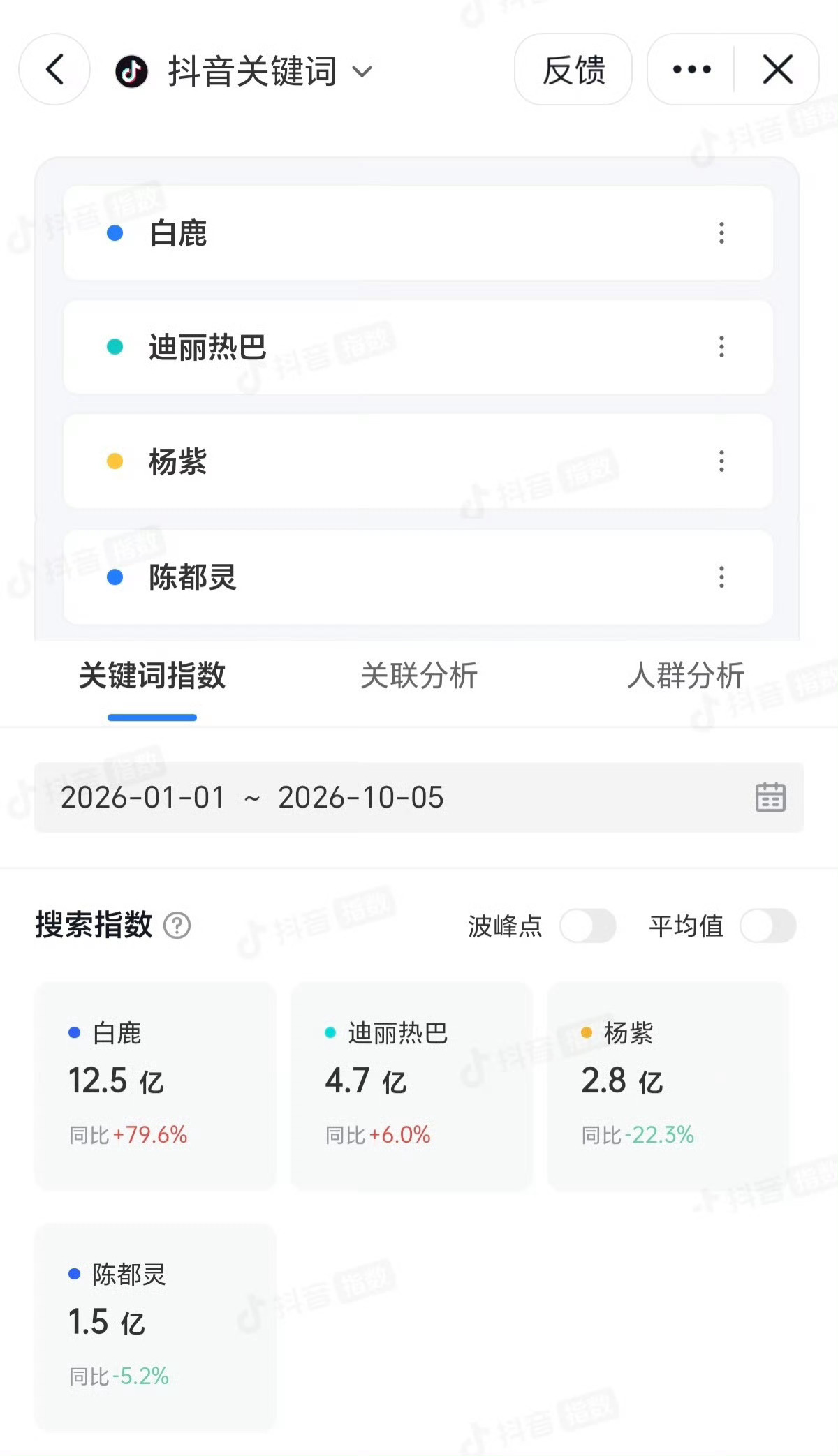 曝VOGUE盛典集齐了四大流量花只看到女顶白鹿各方面都很顶 有些貌似硬挤进来的[