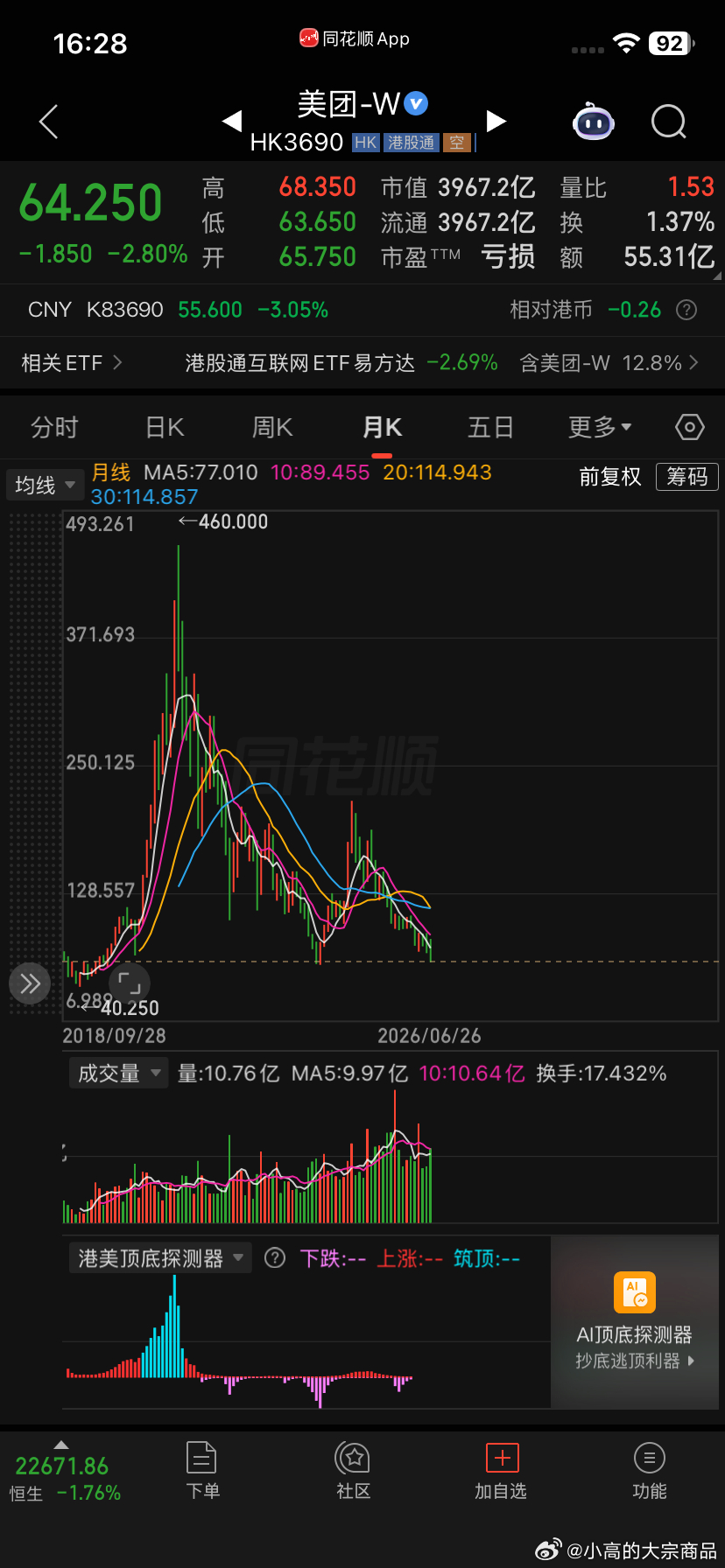 王兴说美团成立至今个人一股没卖合理价格卖合理价格买就你清高 