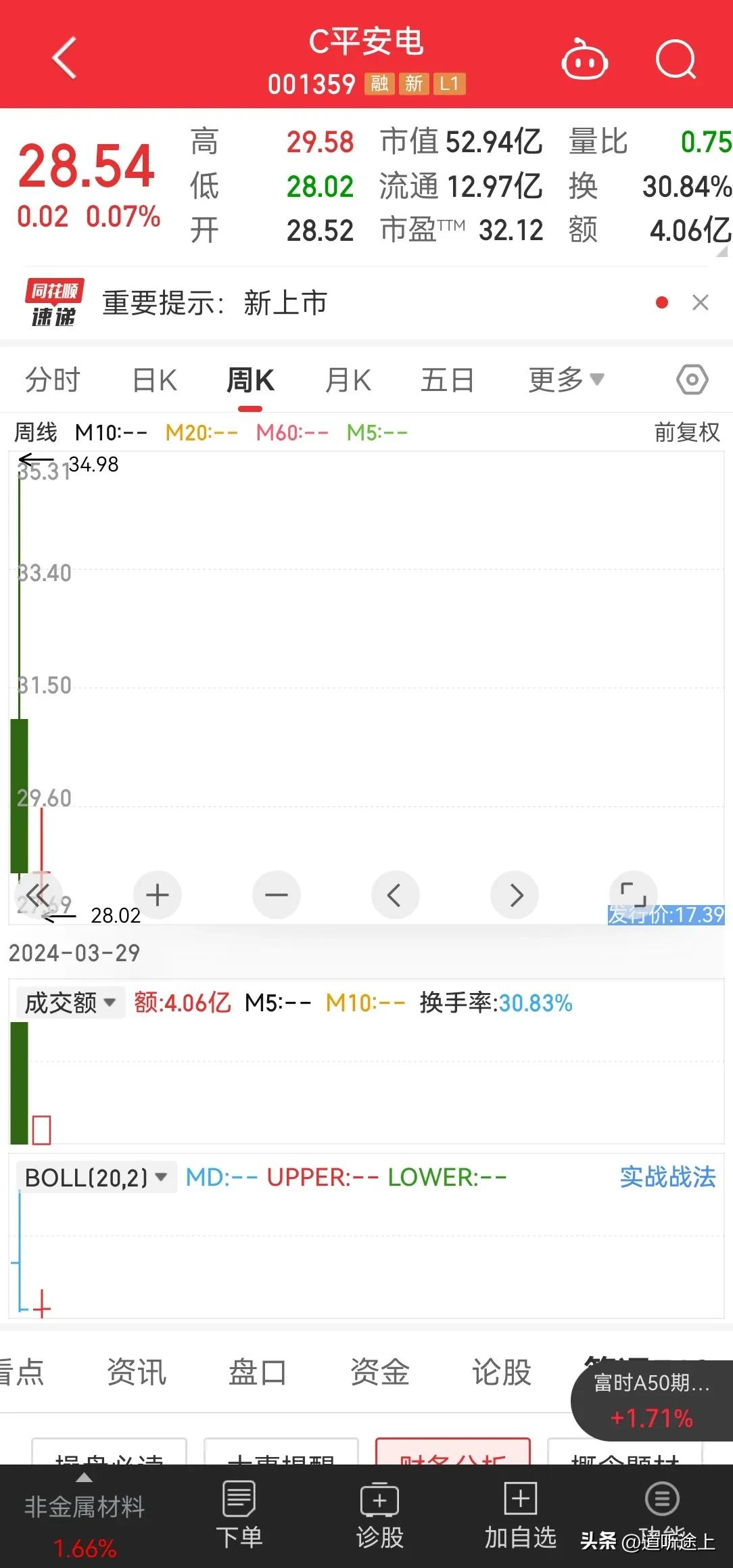 平安电工

家族控股企业，超额募资，清仓分红，中信证券承销，又是上市及巅峰。

