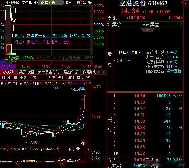 空港真牛啊，气质拉满，天地天15分钟之内完成 ​​​