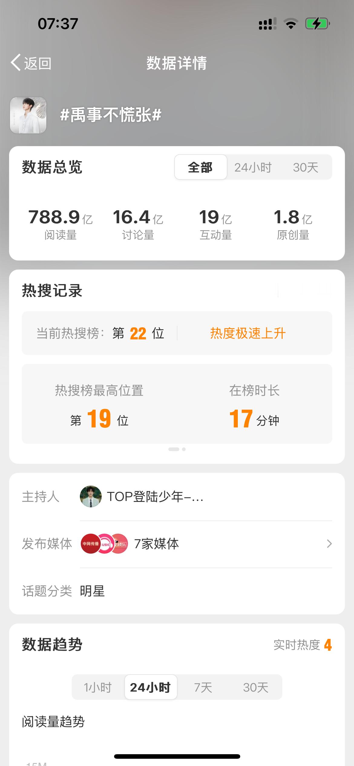 假期早上七点多….“热度极速上升”😢😢😢其实我第一次见这六个字 