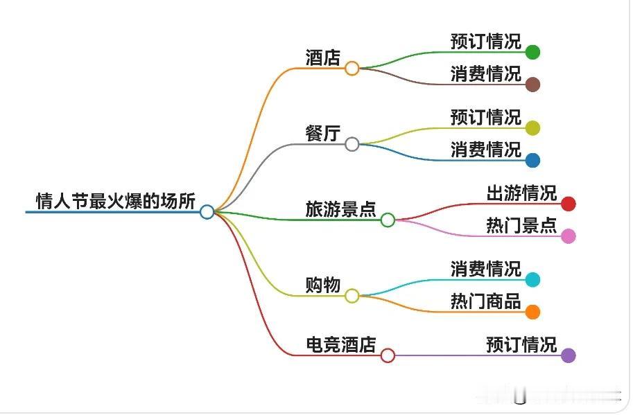 2025年情人节最火爆的场所排行

1. 酒店：浪漫经济的第一选择
作为情人节的