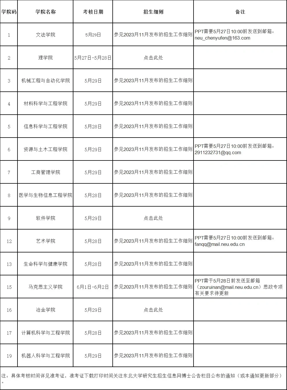 东北大学第二批博士报名