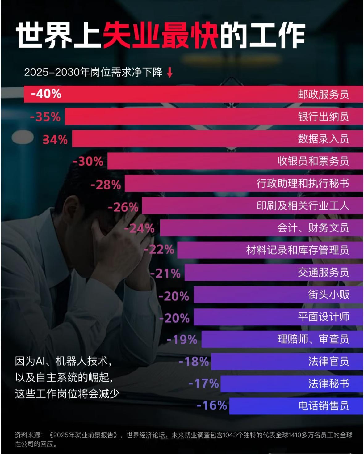 对工作110%投入的员工选择比努力更重要[吃瓜] ​​​