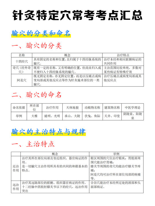 针灸学特定穴，4页考点都在这！