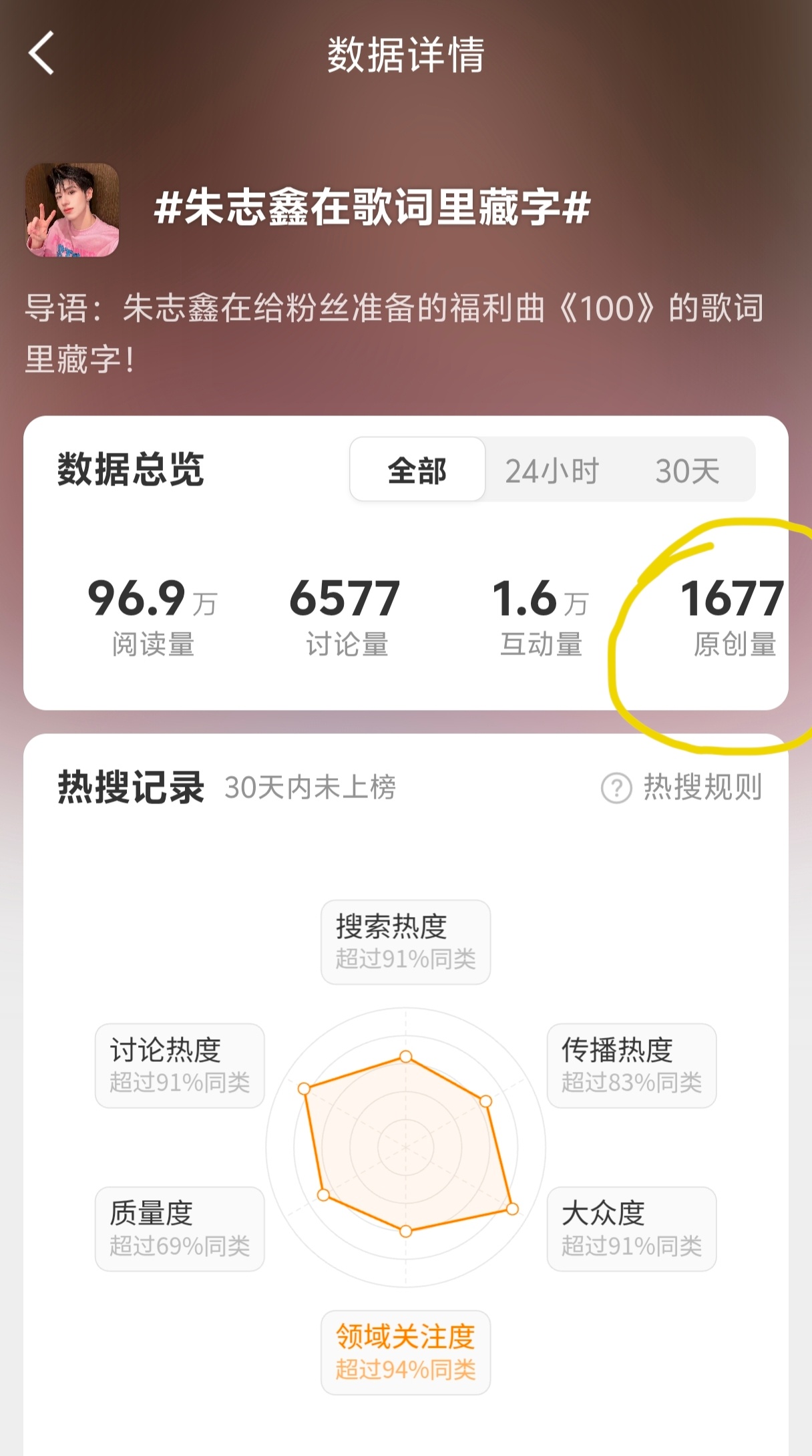 朱志鑫 朱志鑫用心准备的惊喜，现在我们要最好热搜，大家再带这两个词条发一发原创，