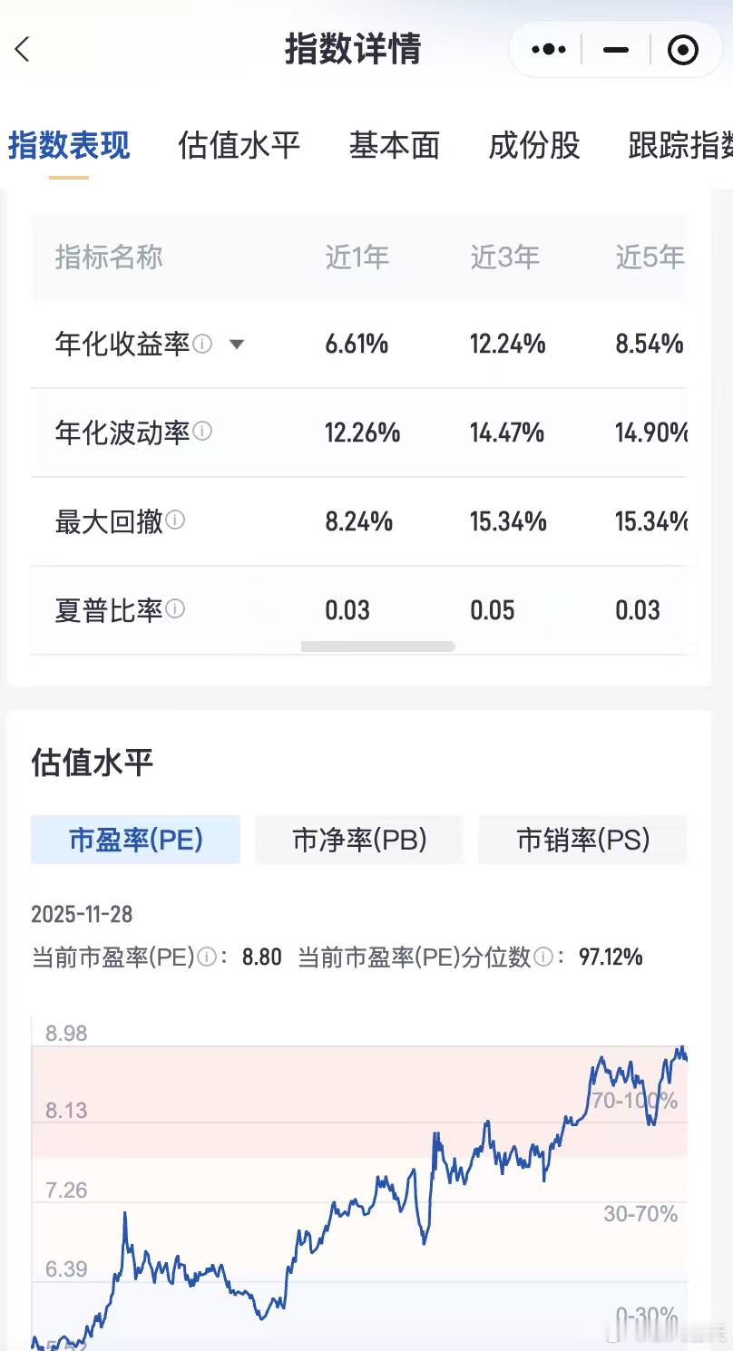 当下市场震荡，无风险利率走低，红利类指数的“类固收”属性越来越香，也吸引了各路资