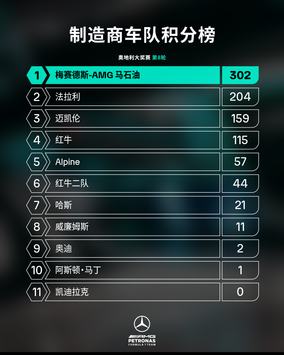 第8轮✅一个扎实的周末——全力以赴备战下一轮💪 