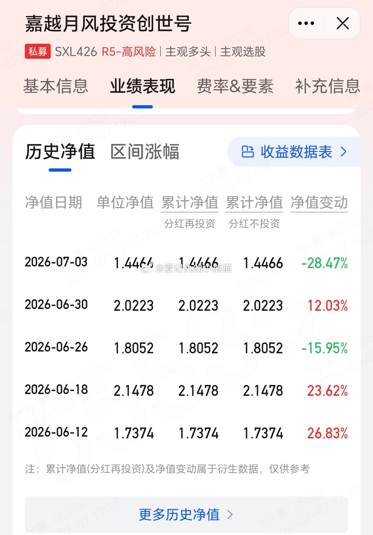 月风上周-28% 