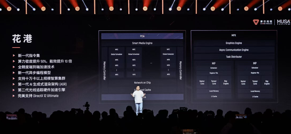 上市15天，摩尔线程剑指英伟达腹地