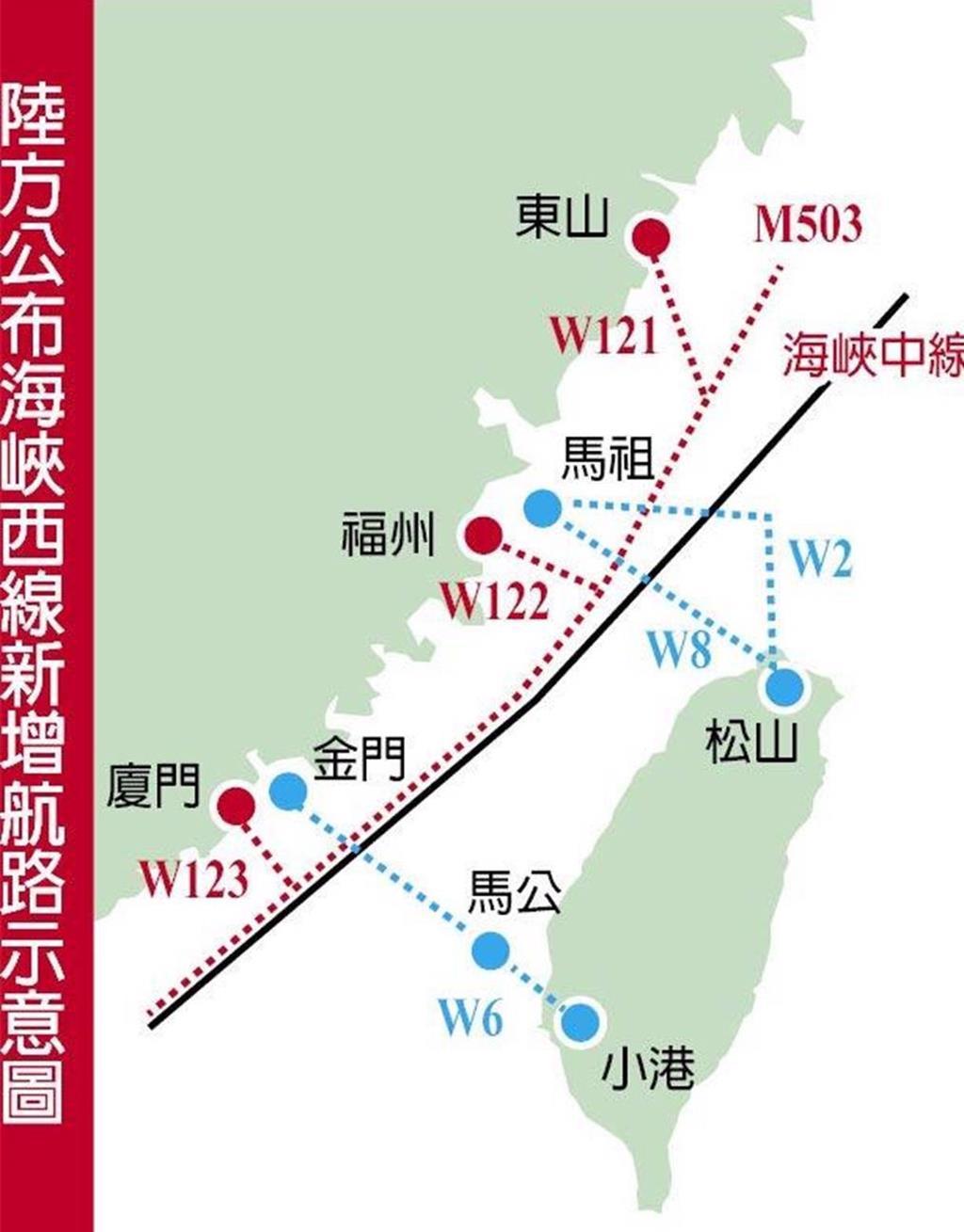 大陆强势出招！大陆民航局1月30日宣布，2月1日起，取消M503航线自北向南运行