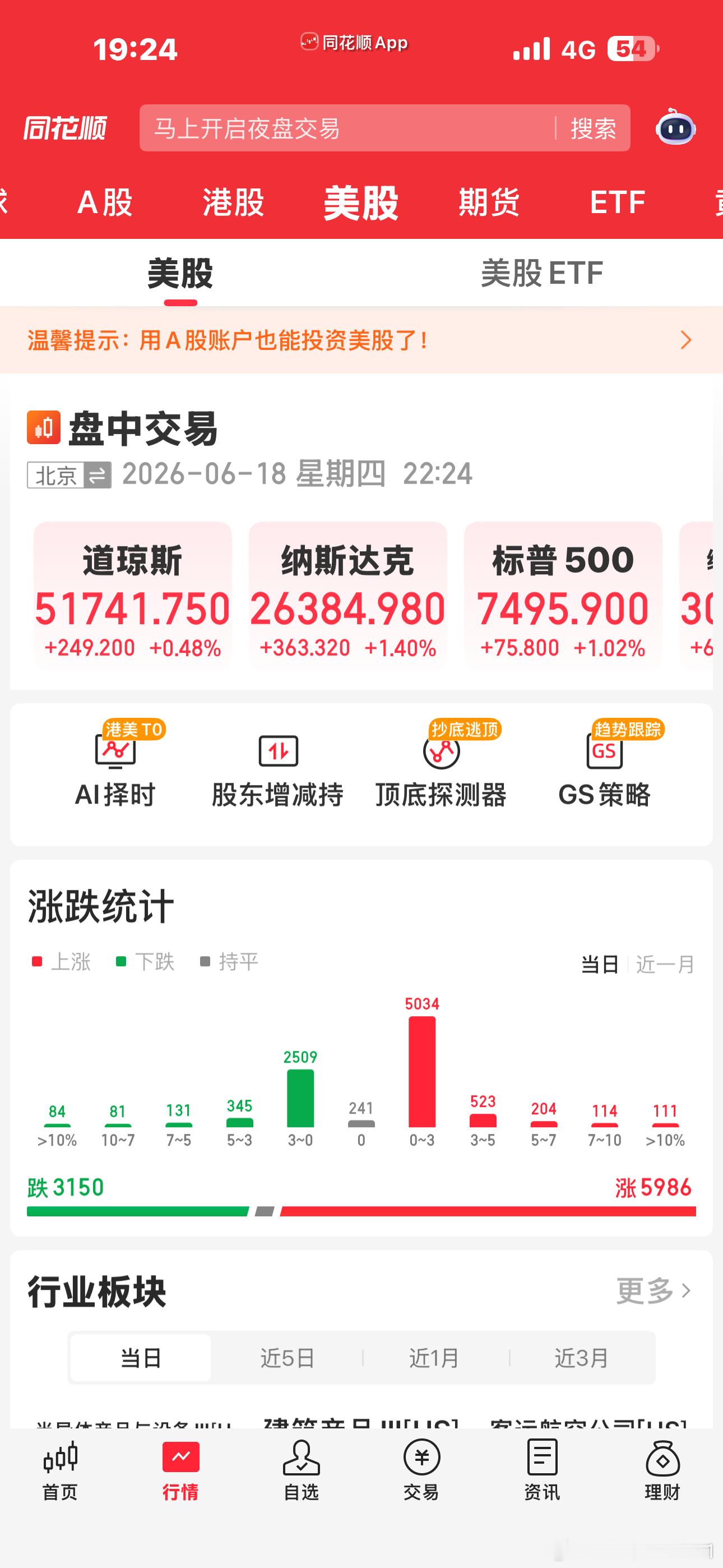 纳指继续高歌猛进科技继续猛涨悲观者永远正确而乐观者正在前行