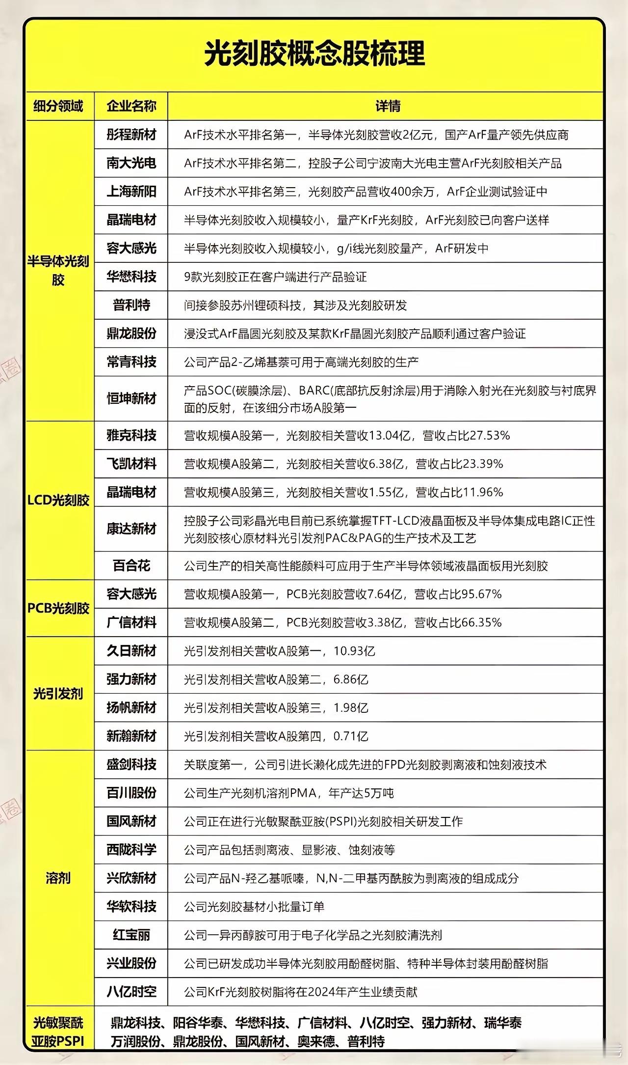 最新光刻胶：半导体“液体黄金”，别被故事骗了，2026年9月8日，最新深度解析光