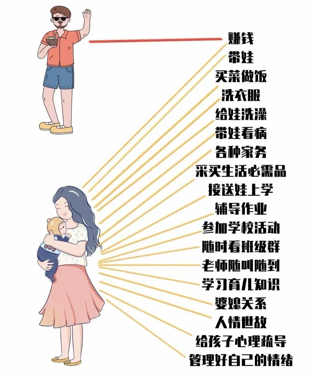 大家发现没有，对孩子来说，妈妈的话就是圣旨，爸爸的话那就是废纸！

我家儿子每天