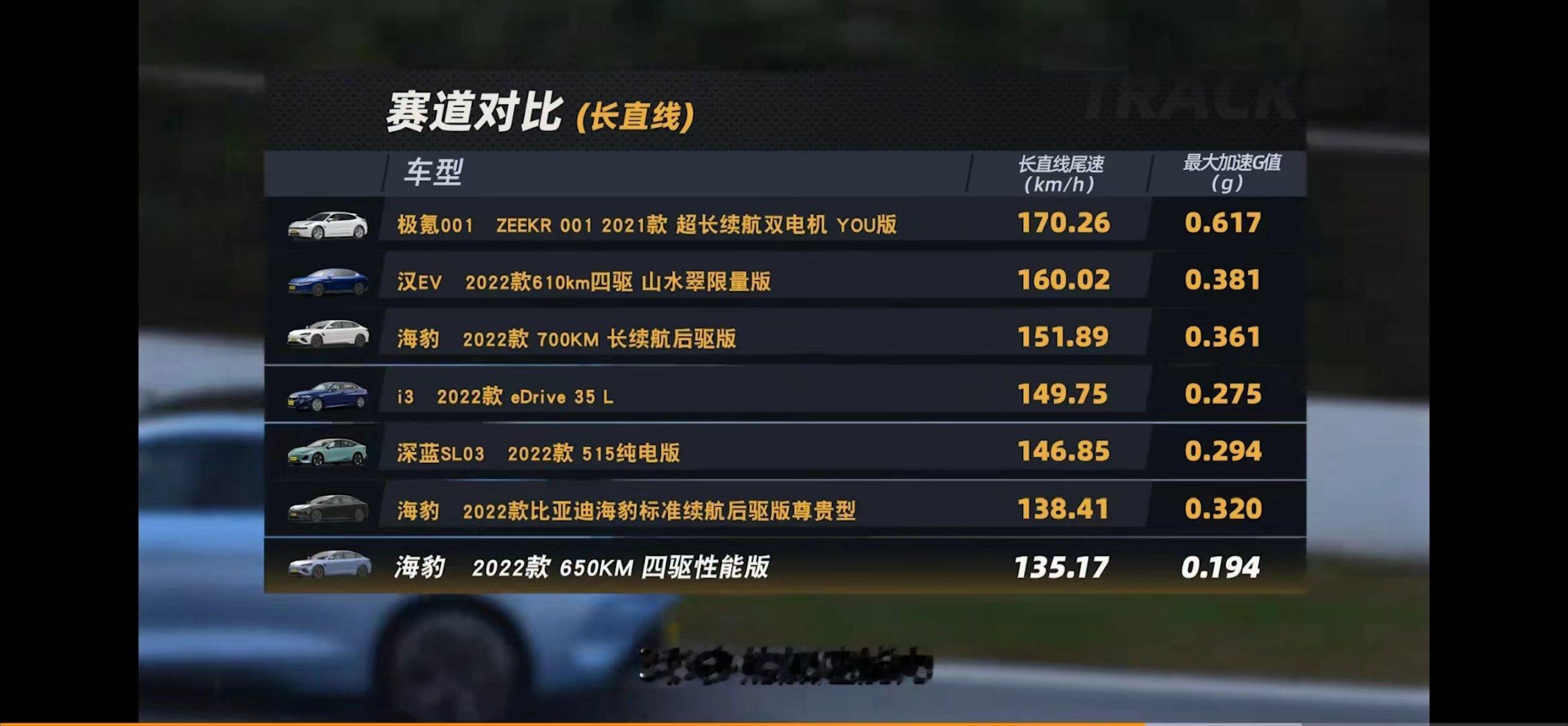 海豹是不愿还是不能与小米SU7一起打偏向运动服合资燃油车？按说比亚迪的车子在助力