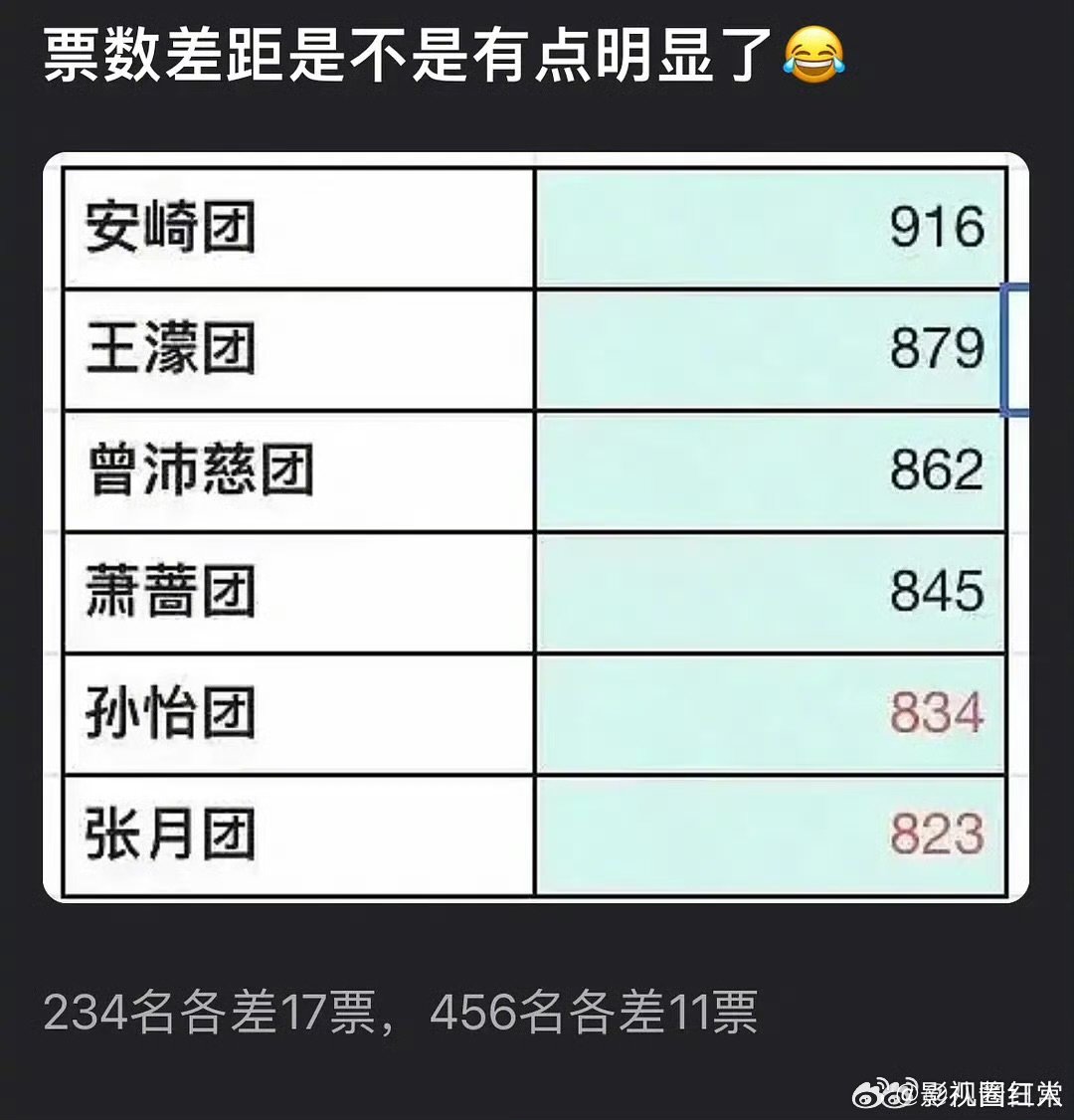 逆战第一次爱的人票数争议第一次爱的人组和逆战组吵起来了 第一次爱的人组和逆战组吵