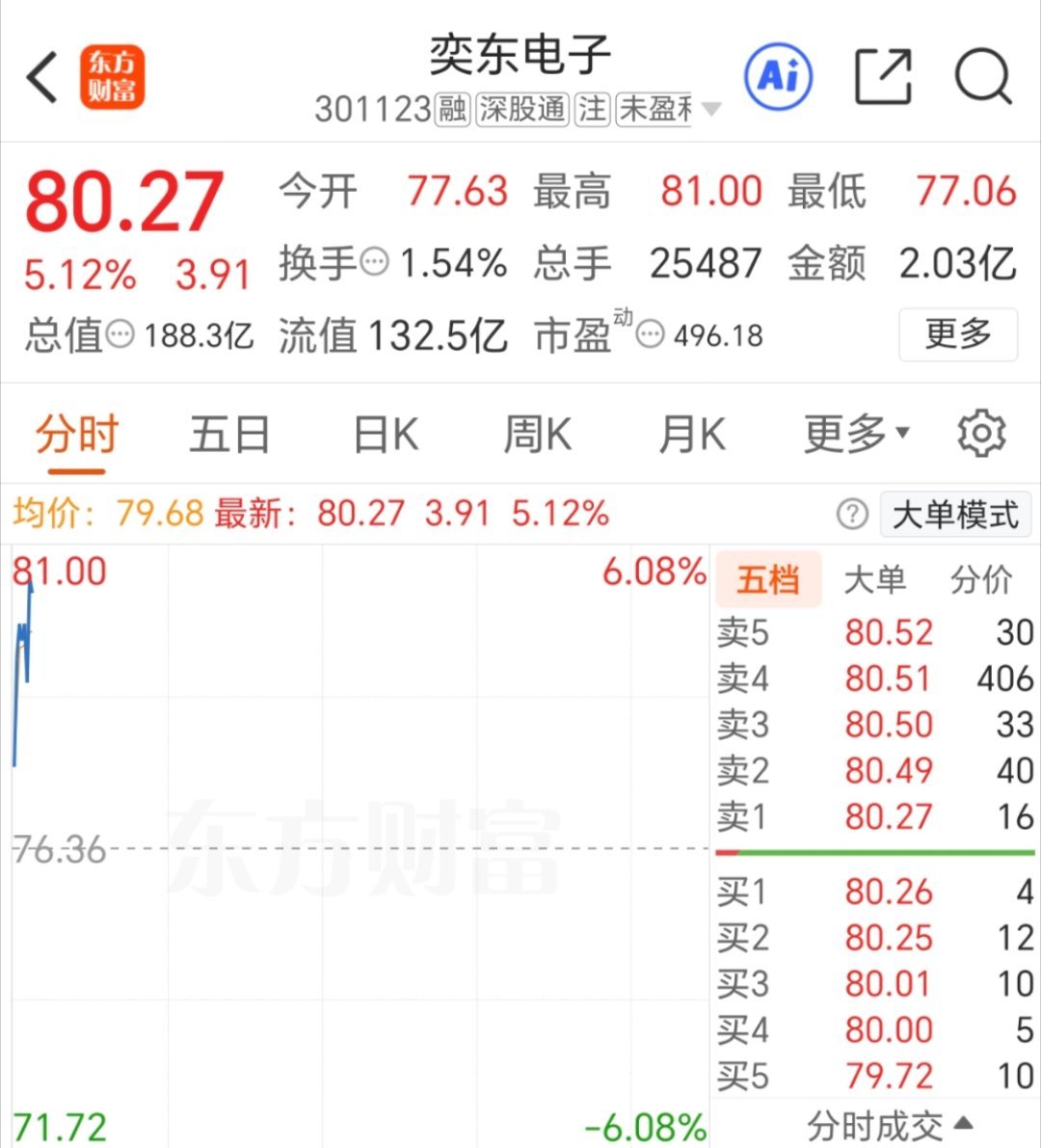 奕东电子 301123 已撤！