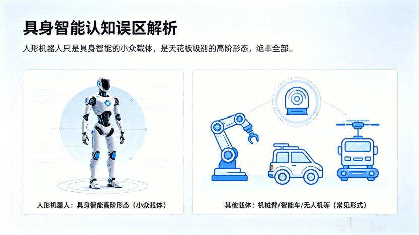 汽车算是具身智能吗汽场全开 在大家的概念里面，具身智能=人形机器人。实际上具身智