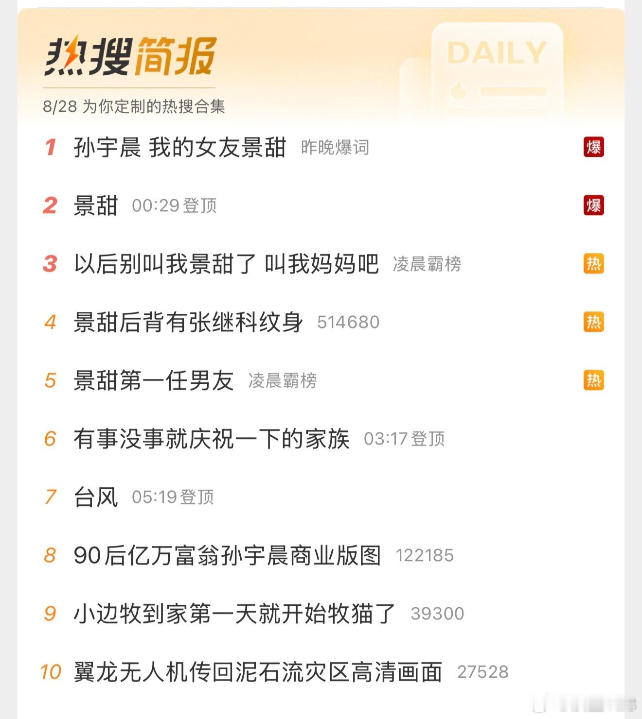 景甜一人承包微博热搜前五，直接把泥石流挤到热搜第十。不是泥石流不够猛，是明星流量