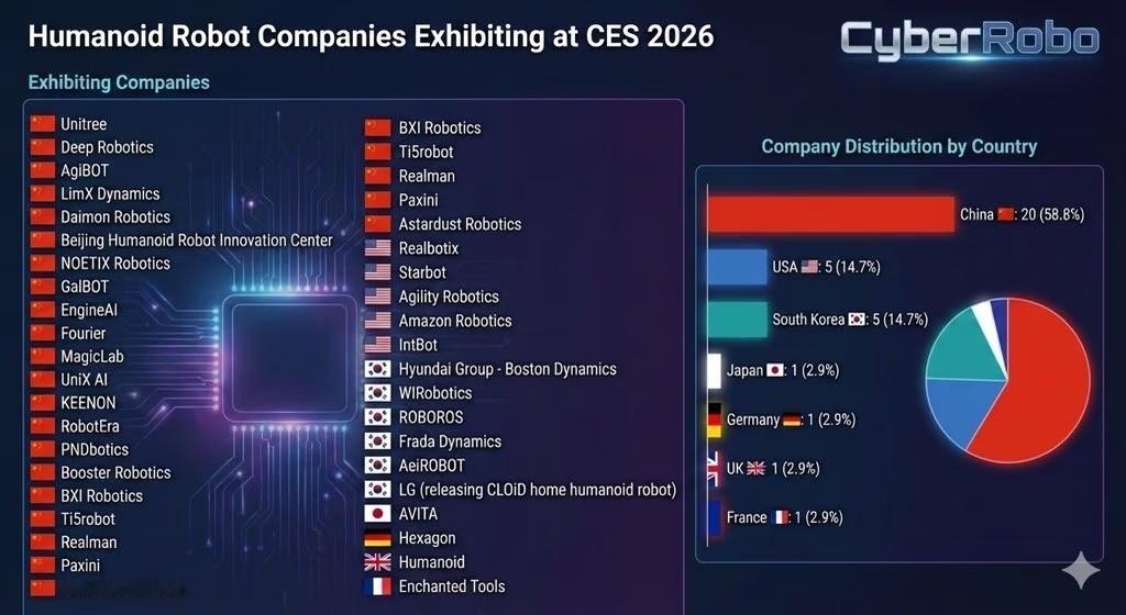 看了一圈CES的机器人视频，就在各家机器人还在秀舞蹈和灵活手。波士顿动力宣布要把