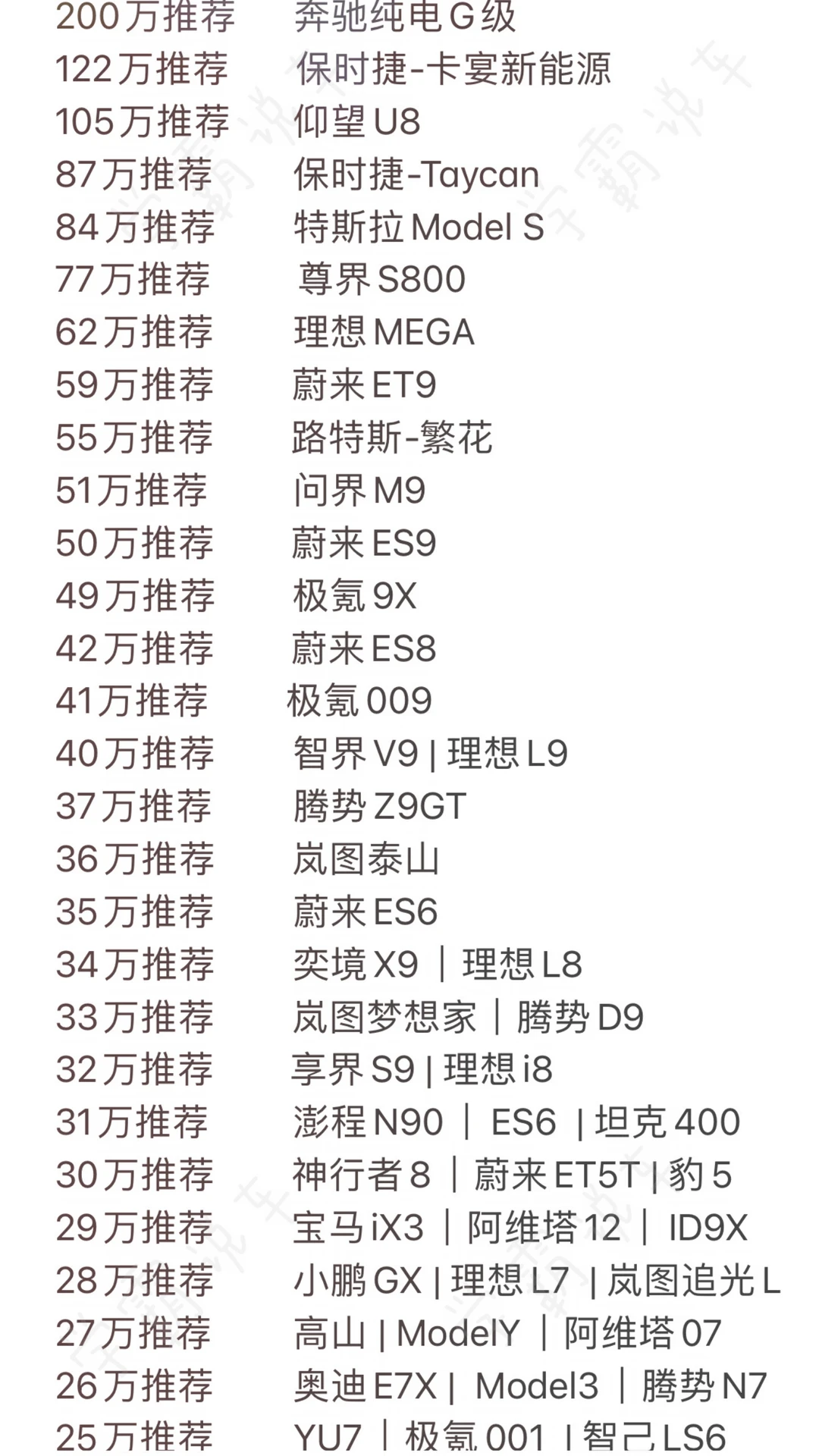 买新能源车，千万不要碰冷门车