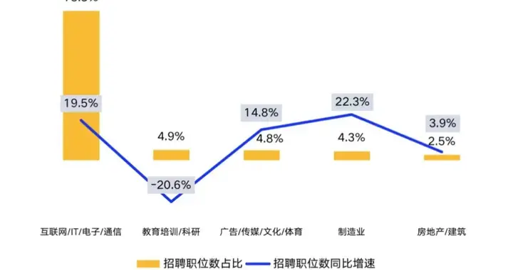 |“神秘”且高薪的元宇宙领域，什么人才最稀缺？来看这份人才发展报告