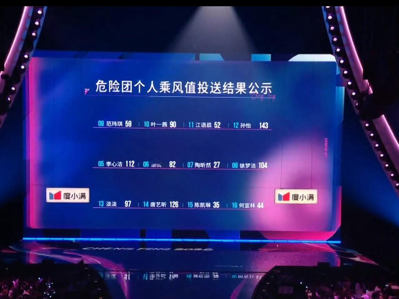 二公上半场乘风值投送结果浪姐二公直播