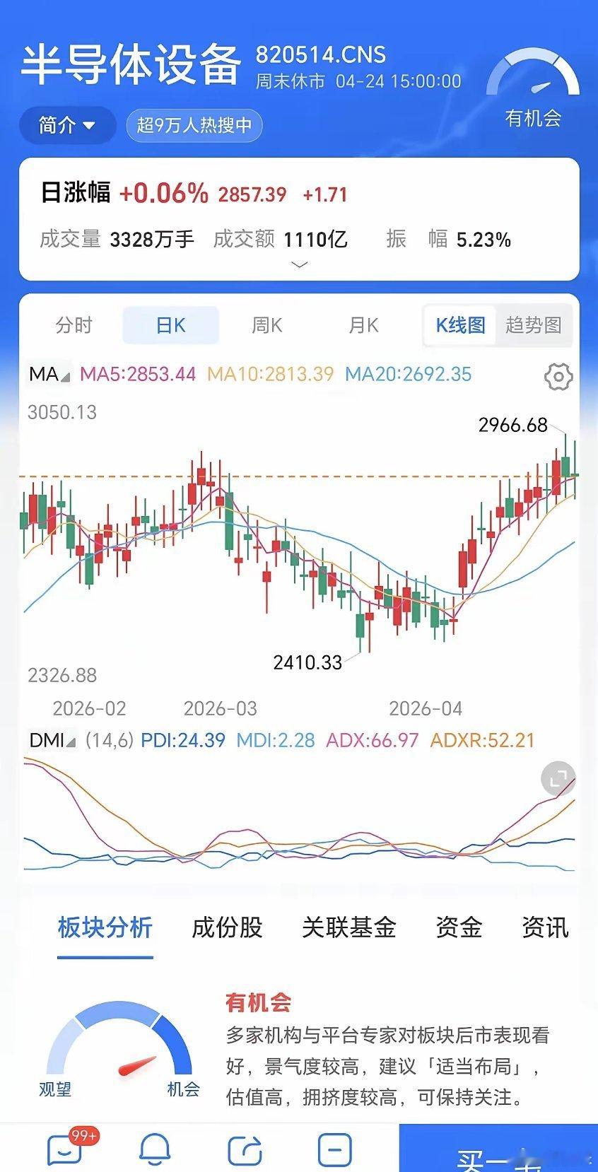 大麻袋准备好，明天先把外围的收了，铁铁半导体板块明天会不会带领大盘往上突破，从c